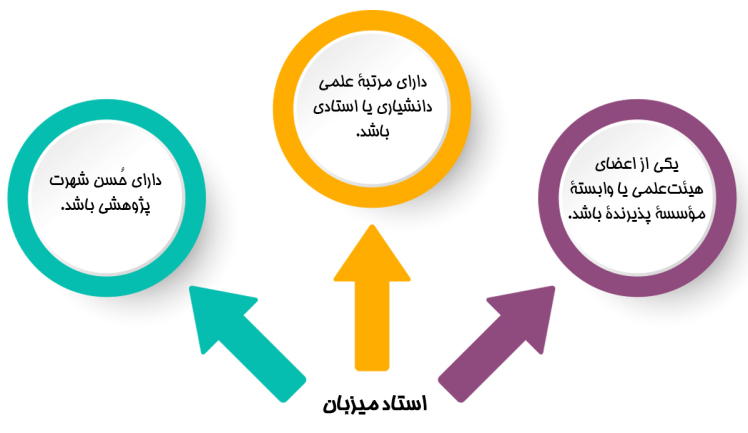 طرح شهید چمران بنیاد ملی نخبگان